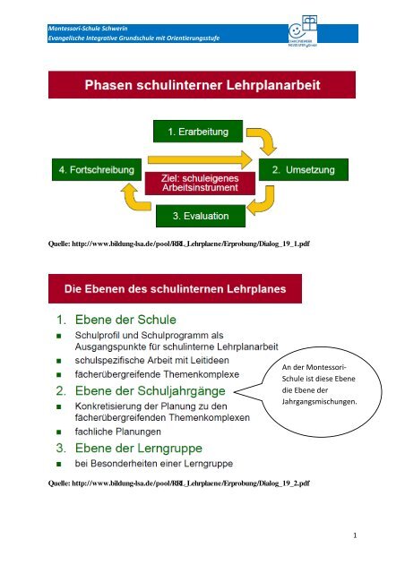 Schulinterne Lehrpläne 2013