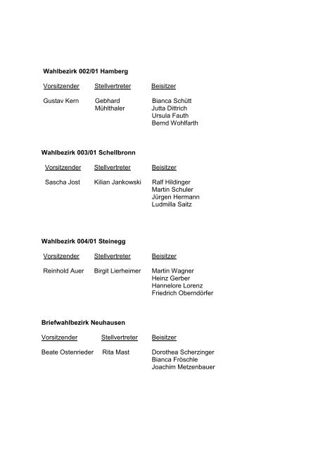 Protokoll - Neuhausen Enzkreis