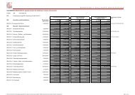 vorläufige Aufteilung der Kosten in investiv und konsumtiv