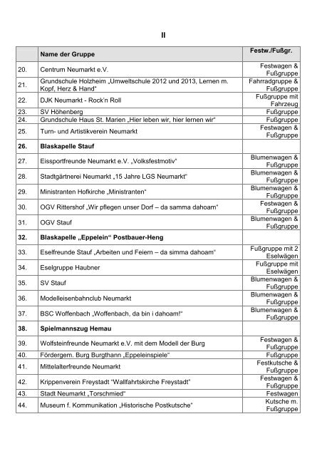 Festzug Reihenfolge der Gruppen - Stadt Neumarkt in der Oberpfalz