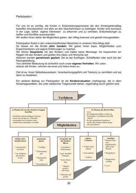 Konzeption der Kindertagesstätte - Stadt Neumünster