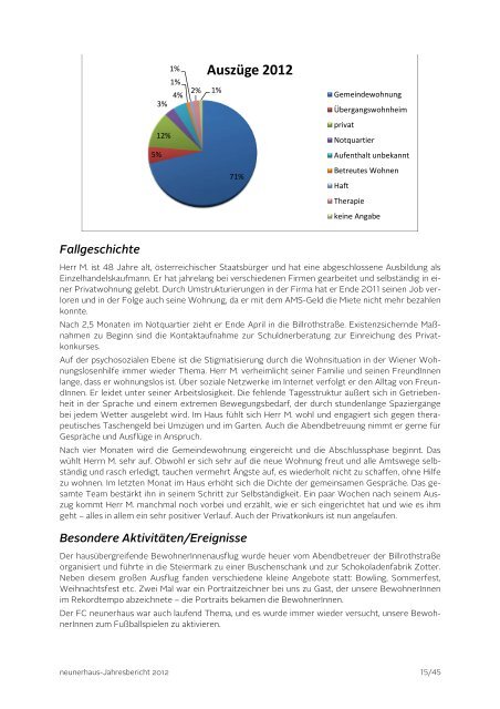 Jahresbericht 2012 (pdf) - neunerHAUS