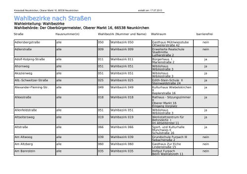 Druck Wahlbezirke nach Straßen - Kreisstadt Neunkirchen