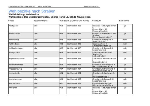 Druck Wahlbezirke nach Straßen - Kreisstadt Neunkirchen