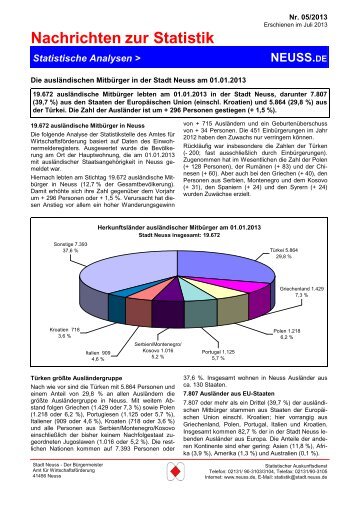 Die ausländischen Mitbürger in der Stadt Neuss am 01.01.2013