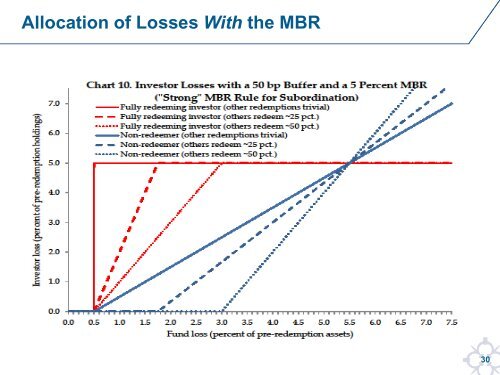 Presentation slides - Federal Reserve Bank of New York