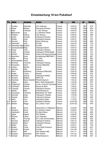 Einzelwertung 10 km Pokallauf - Dessau-Roßlau