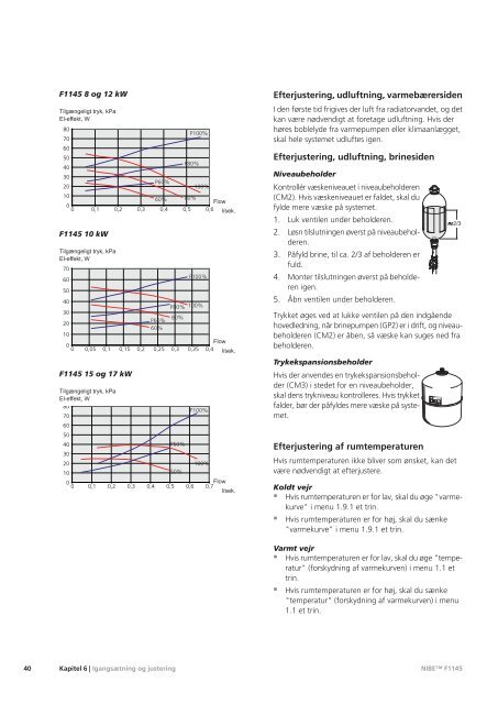 Installatørhåndbog - nibe.com