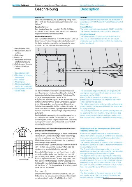 Smoke Extract Fans Entrauchungsventilatoren - Nicotra Industrial Fans