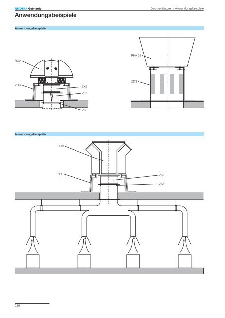 DE - Nicotra Industrial Fans