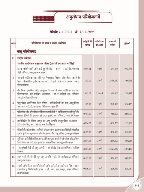 Hindi annual report.pmd - Nimhans