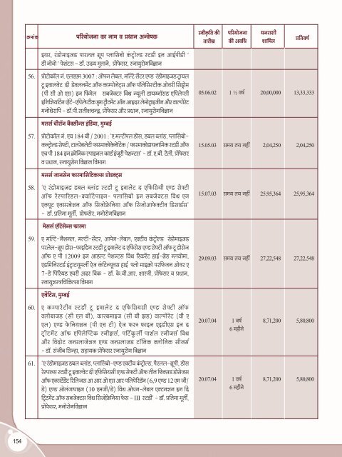 Hindi annual report.pmd - Nimhans