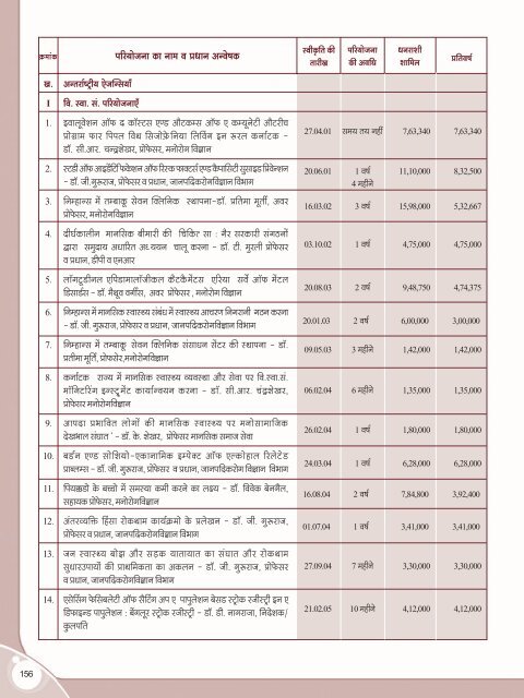 Hindi annual report.pmd - Nimhans