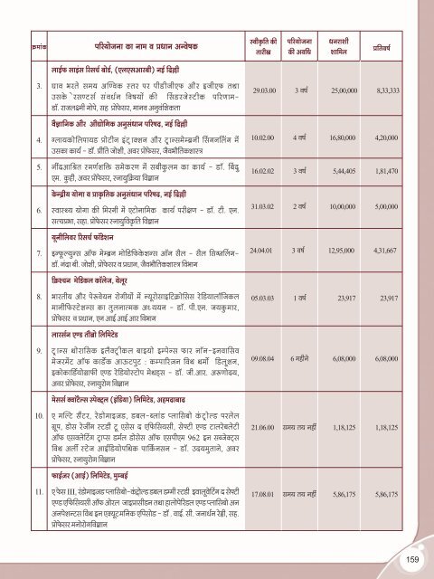 Hindi annual report.pmd - Nimhans