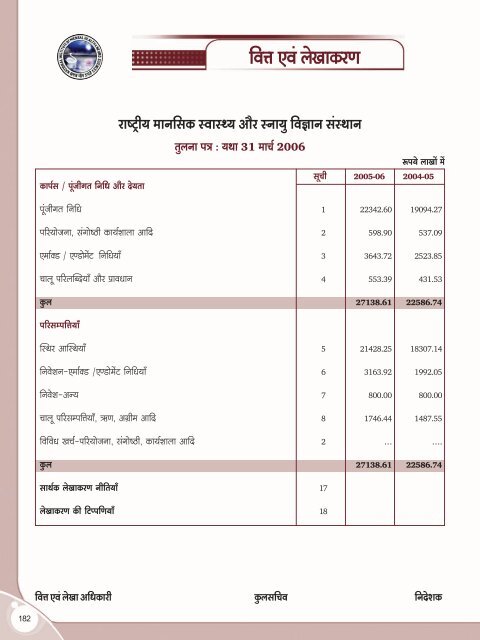 Hindi annual report.pmd - Nimhans