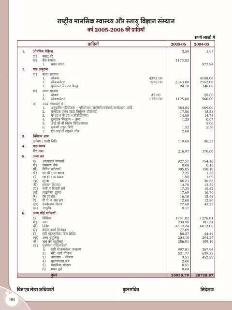 Hindi annual report.pmd - Nimhans