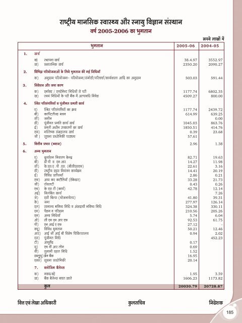 Hindi annual report.pmd - Nimhans