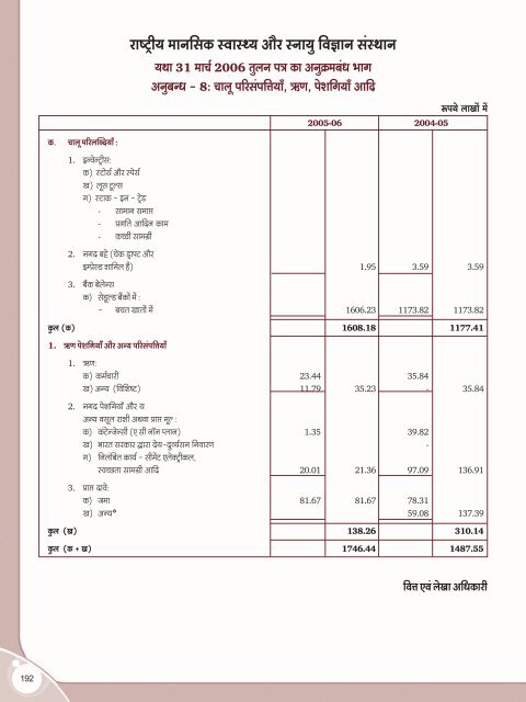 Hindi annual report.pmd - Nimhans