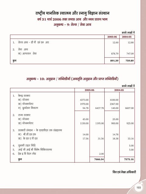 Hindi annual report.pmd - Nimhans