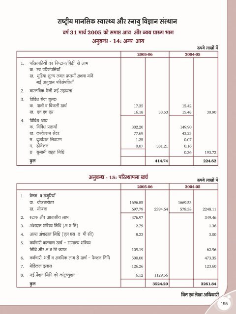 Hindi annual report.pmd - Nimhans