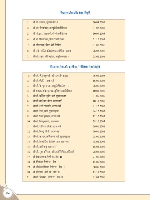 Hindi annual report.pmd - Nimhans