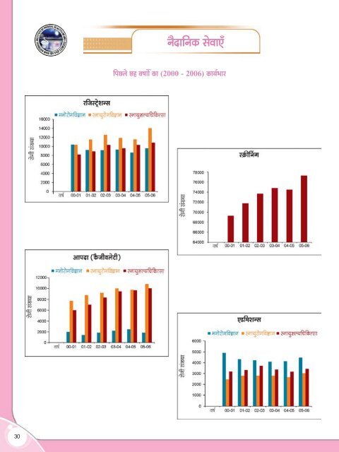 Hindi annual report.pmd - Nimhans