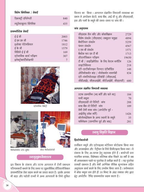 Hindi annual report.pmd - Nimhans