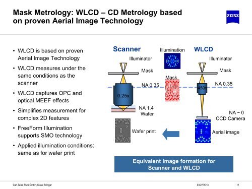 Metrology Tools as Basis for Photo Mask Repair and Mask ...