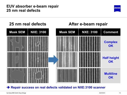 Metrology Tools as Basis for Photo Mask Repair and Mask ...