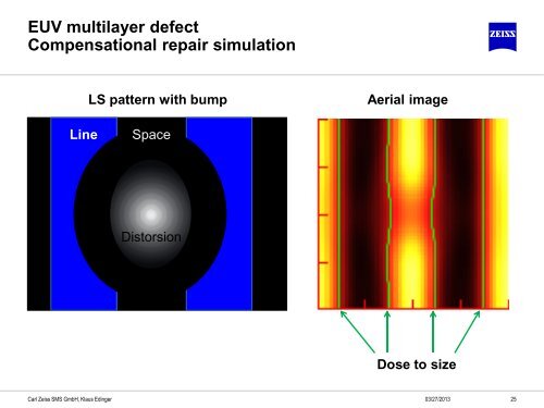 Metrology Tools as Basis for Photo Mask Repair and Mask ...