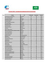 Ergebnis AOK - Laufabzeichenwettbewerb 2013 Grundschulen - NLV