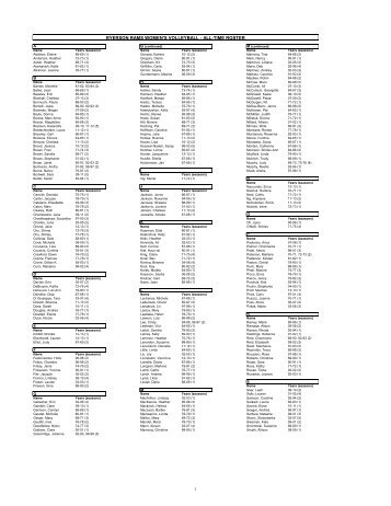 RYERSON RAMS WOMEN'S VOLLEYBALL - ALL-TIME ROSTER