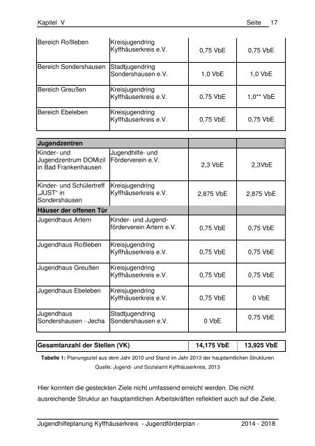 Kapitel V - Der Jugendförderplan 2014 bis 2018