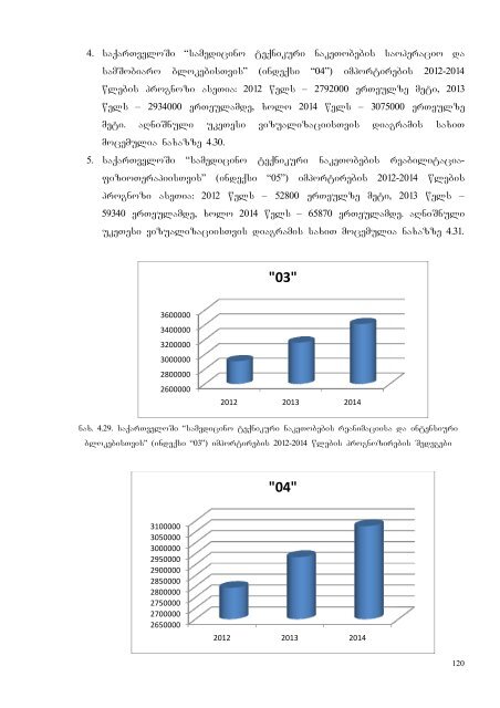 ანა ფიცხელაური