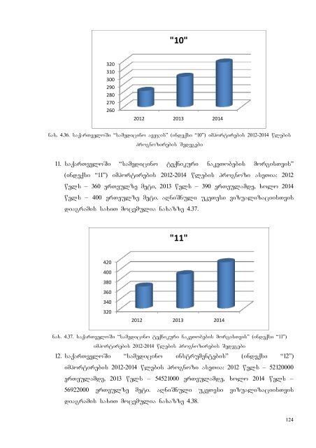 ანა ფიცხელაური