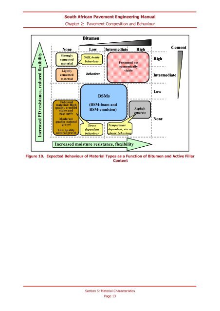 SAPEM Chapter 2 - Sanral