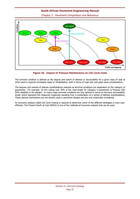 SAPEM Chapter 2 - Sanral