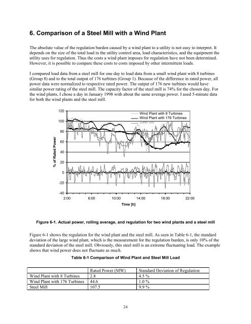 Analysis of Wind Power Ancillary Services Characteristics ... - NREL