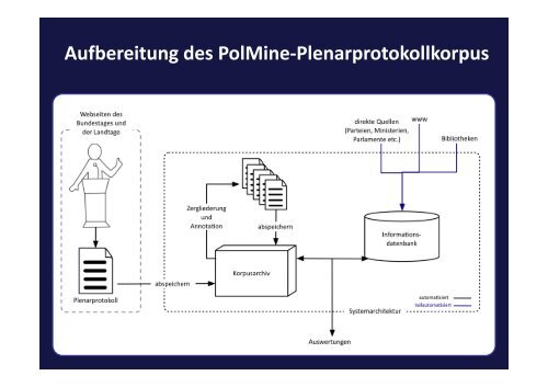 Präsentation - Landesregierung Nordrhein-Westfalen