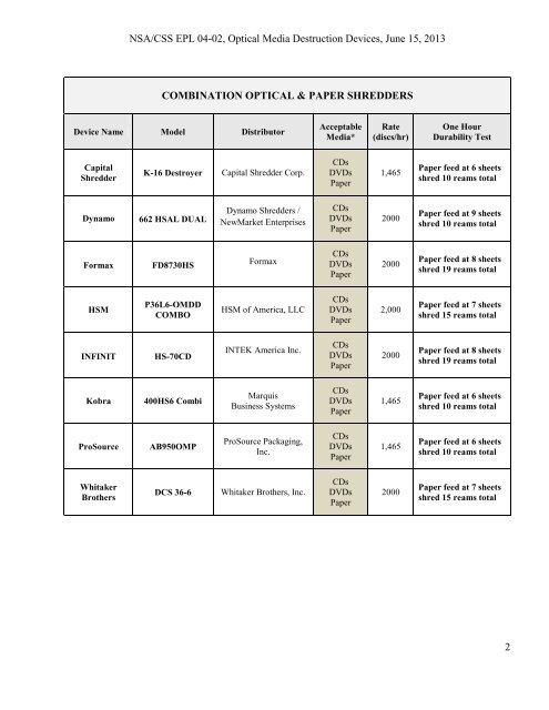 NSA/CSS Evaluated Products List for Optical Media Destruction ...