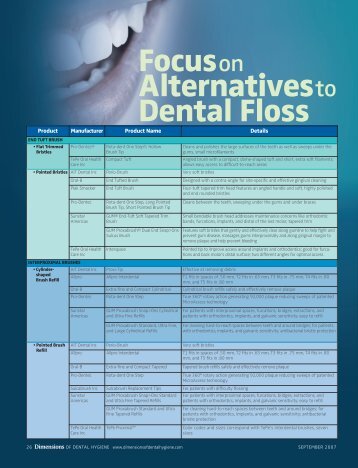 Focus on Alternatives to Dental Floss - Dimensions of Dental Hygiene
