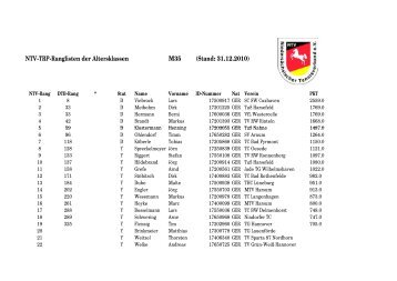 NTV-TRP-Ranglisten der Altersklassen M35 (Stand: 31.12.2010)