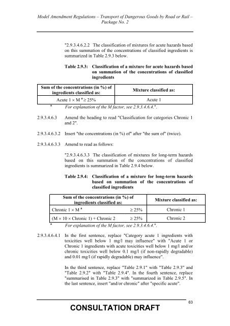 Consultation Draft - National Transport Commission