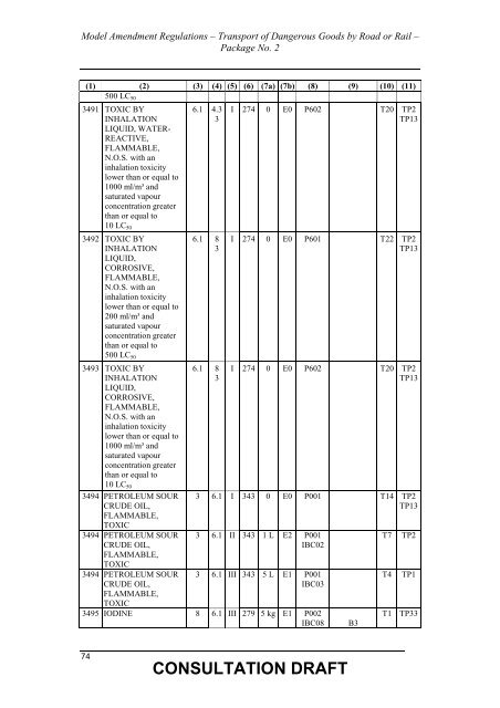 Consultation Draft - National Transport Commission