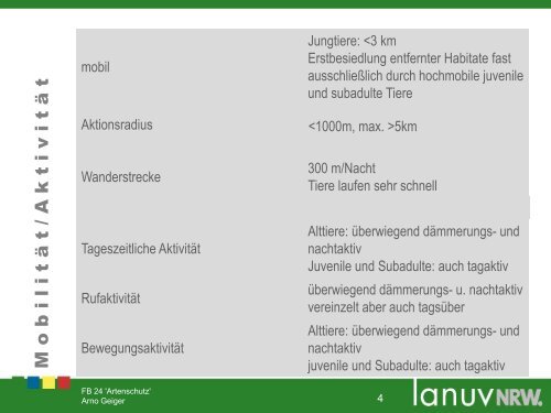 Die Kreuzkröte – Biologie / Ökologie / Lokalpopulation ...