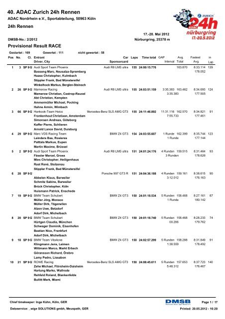 40. ADAC Zurich 24h Rennen