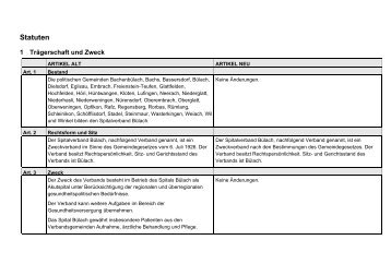 Statuten - Gemeinde Nuerensdorf