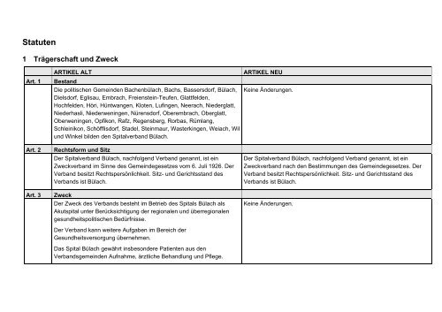 Statuten - Gemeinde Nuerensdorf