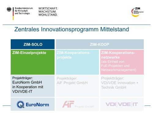 Zentrales Innovationsprogramm Mittelstand (ZIM) des ...