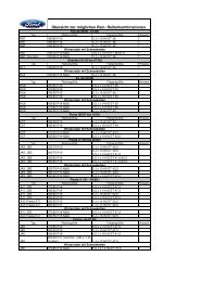 Rad u. Reifenkombinationen HdlPortal - NUGGET FORUM